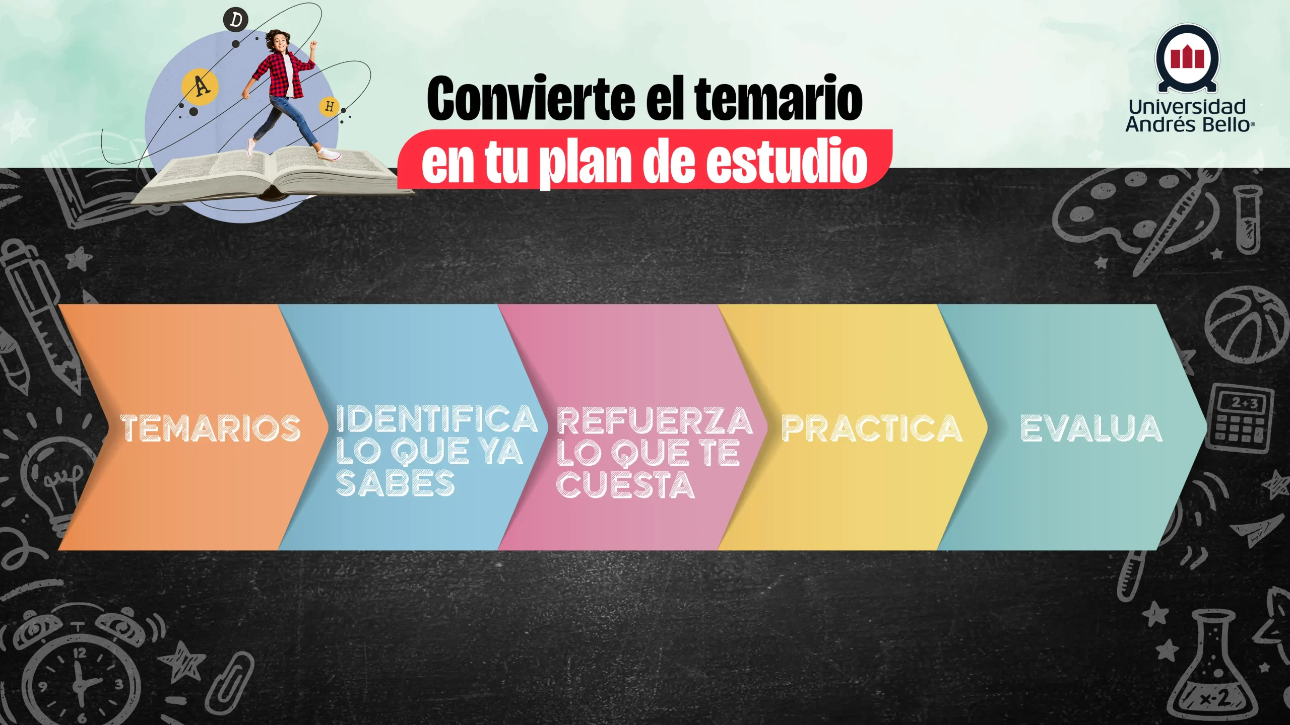 Convierte los temarios en tu plan de estudios para la PAES regular 2026