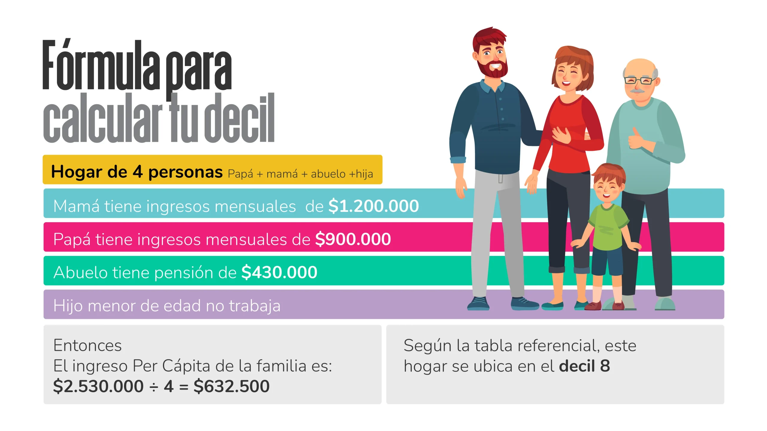Ejemplo de Calculo de Deciles Socioeconómicos Chile