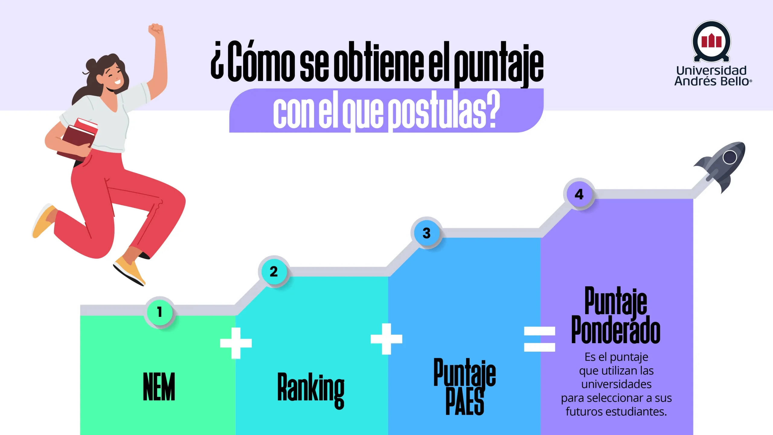 Explicar que el puntaje de postulación no depende únicamente de la PAES.