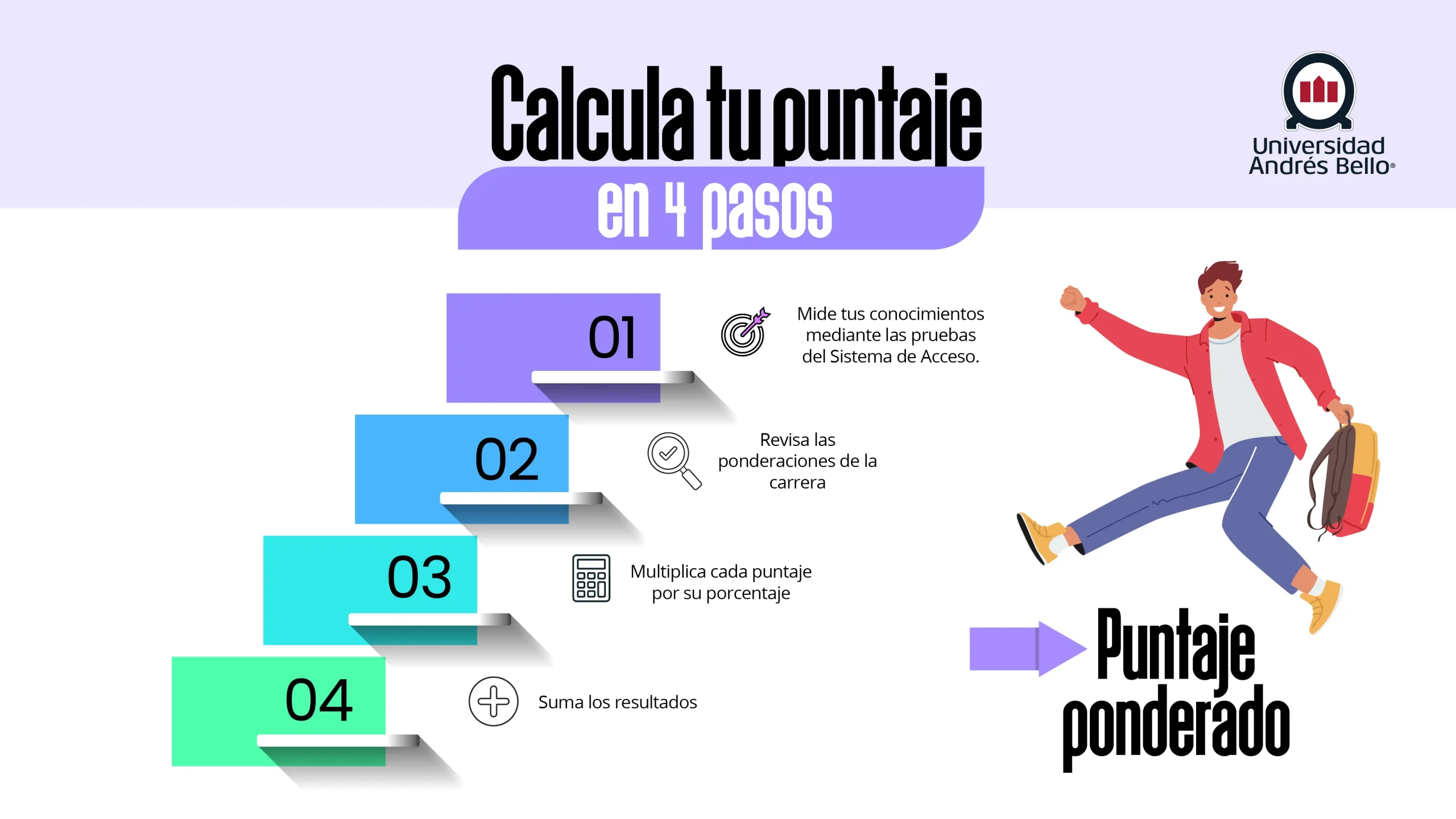 Calcula tu puntaje en 4 pasos
