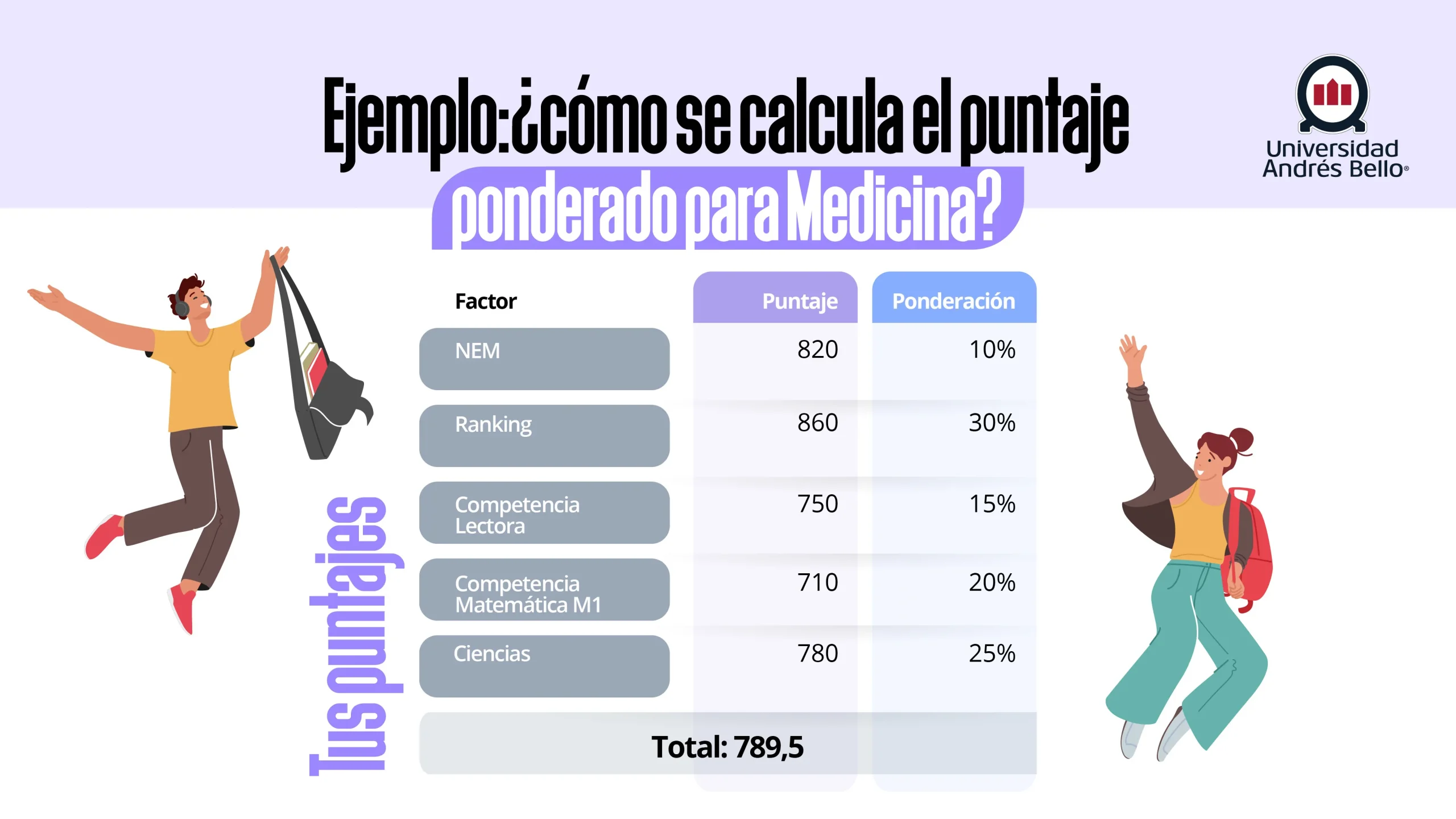 Revisa este ejemplo según la carrera a la que te gustaría postular