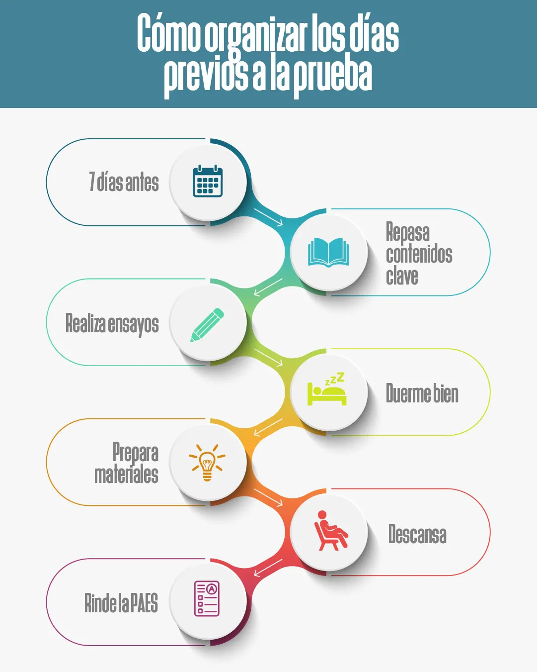 Revisa qué estrategias te pueden ayudar
