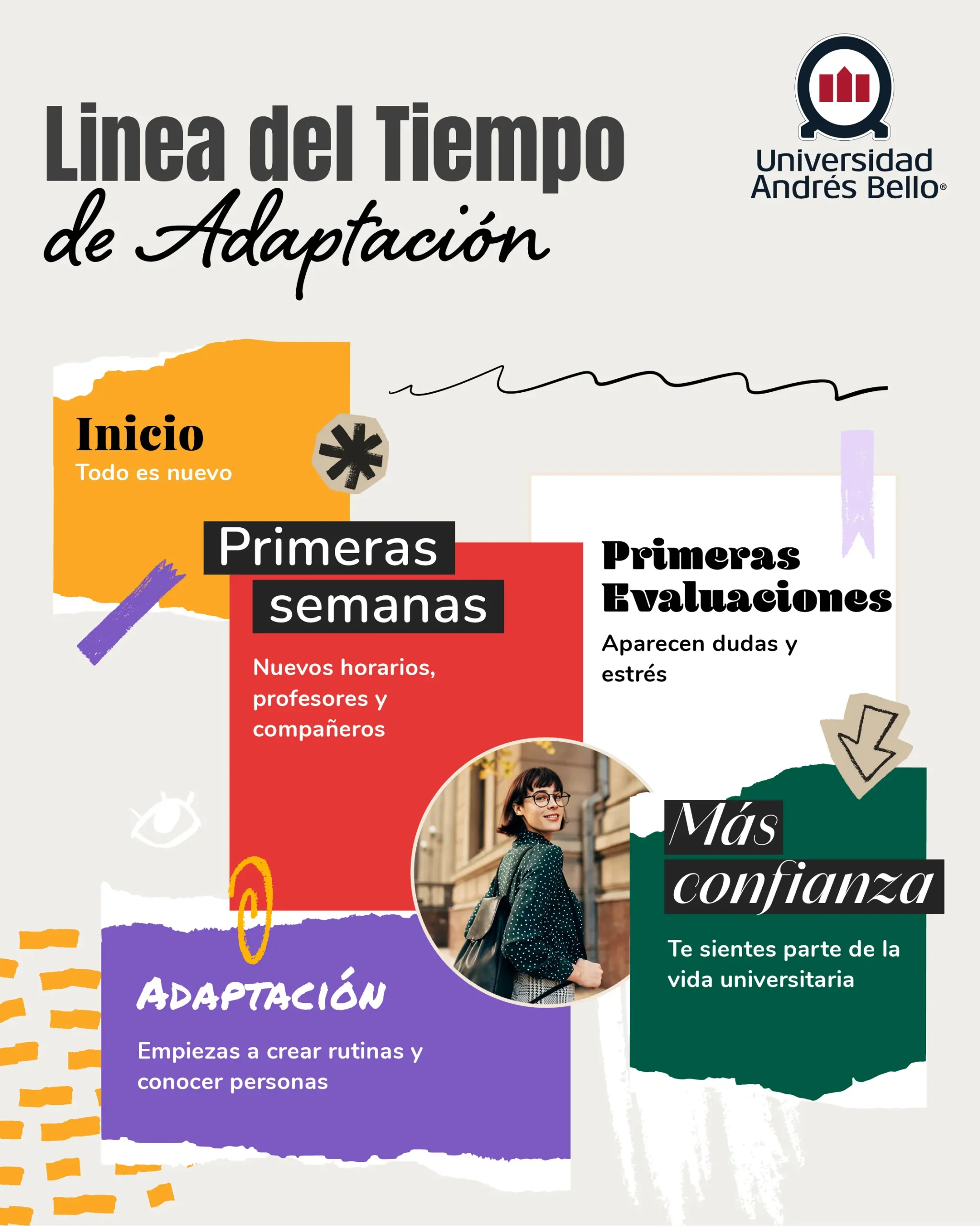 Durante el 1º año de universidad, es fundamental tomarse el tiempo para adaptarse