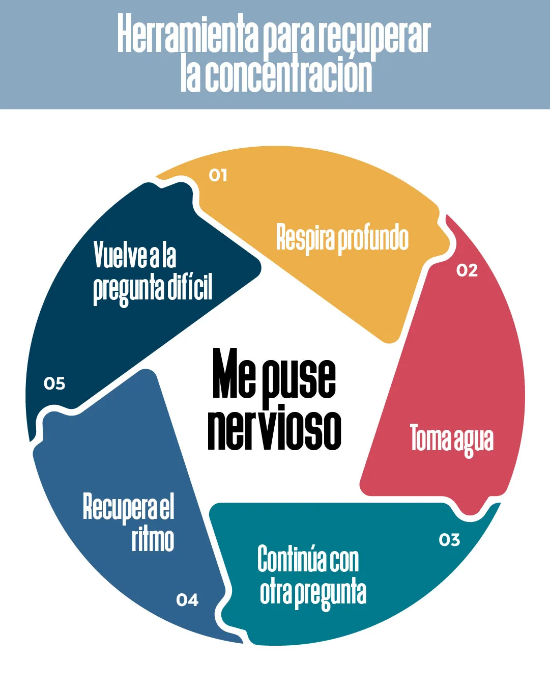 Si te poner nervioso, quizás esto te puede ayudar