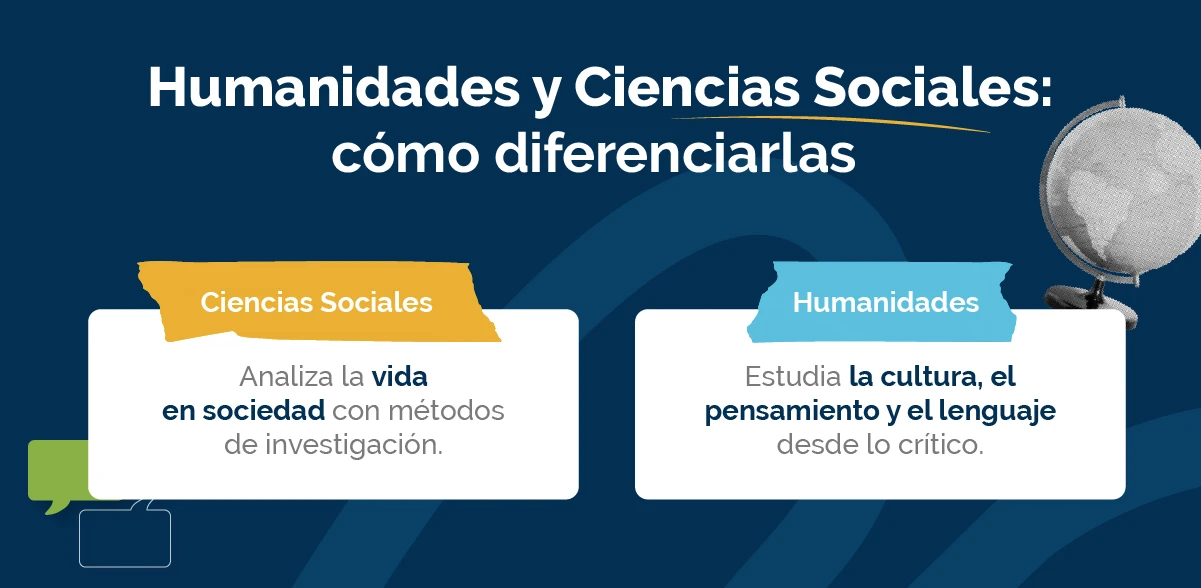 infografias unab, explora, como elegir bien una carrera de ciencias sociales o humanista