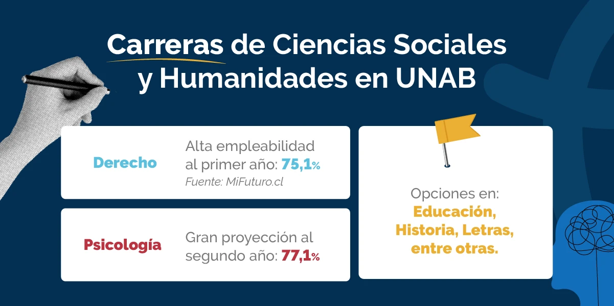 infografias unab, explora, como elegir bien una carrera de ciencias sociales o humanista