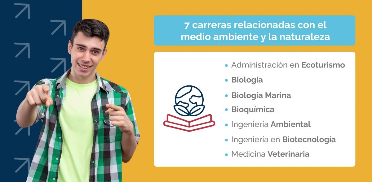 unab, explora, infografia 2, carreras relacionadas con el medio ambiente, la naturaleza